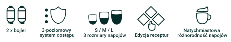 cechywyróżnione